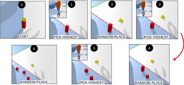 Figure 3 for Learning from Pixels with Expert Observations