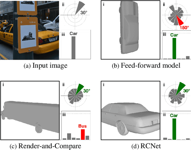 Figure 1 for Robust 3D-aware Object Classification via Discriminative Render-and-Compare