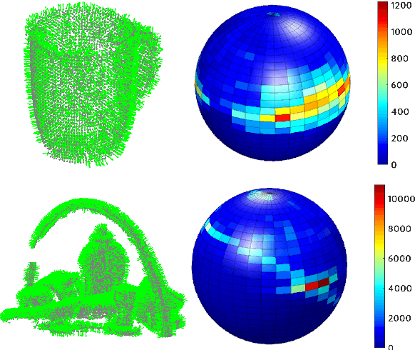 Figure 3 for Asservissement visuel 3D direct dans le domaine spectral