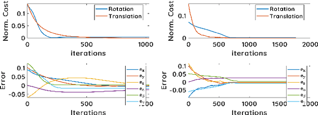 Figure 4 for Asservissement visuel 3D direct dans le domaine spectral