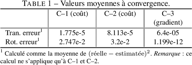 Figure 2 for Asservissement visuel 3D direct dans le domaine spectral