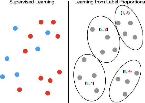 Figure 1 for Easy Learning from Label Proportions