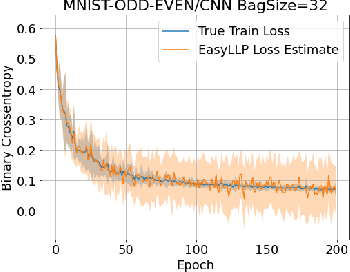 Figure 4 for Easy Learning from Label Proportions