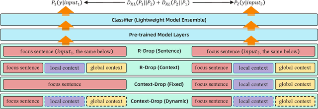 Figure 2 for Meeting Action Item Detection with Regularized Context Modeling
