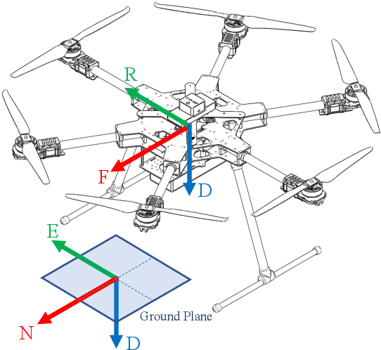 Figure 2 for Adaptive Nonlinear MPC for Trajectory Tracking of An Overactuated Tiltrotor Hexacopter