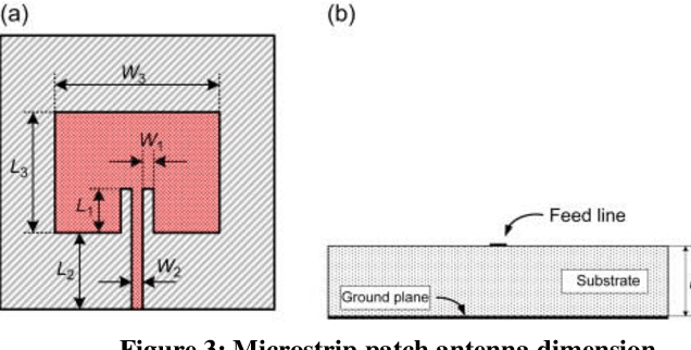 Figure 3 for IoT application using a unique rectangular 2.4GHz microstrip patch antenna