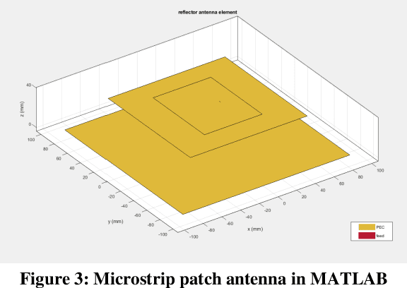 Figure 4 for IoT application using a unique rectangular 2.4GHz microstrip patch antenna