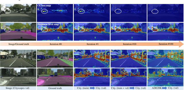 Figure 1 for Not All Pixels Are Equal: Learning Pixel Hardness for Semantic Segmentation