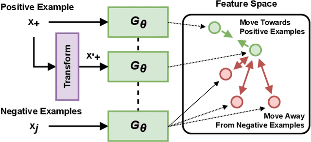 Figure 1 for Maximizing Model Generalization for Manufacturing with Self-Supervised Learning and Federated Learning