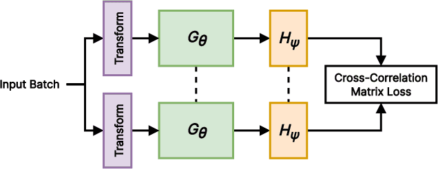 Figure 3 for Maximizing Model Generalization for Manufacturing with Self-Supervised Learning and Federated Learning