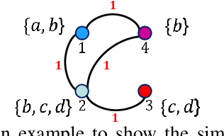 Figure 1 for Fast Online Hashing with Multi-Label Projection