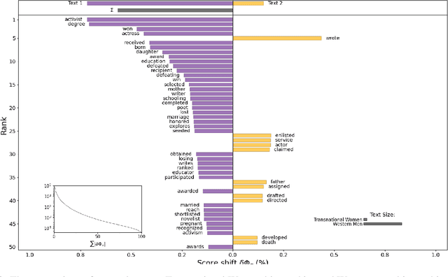 Figure 4 for Wikibio: a Semantic Resource for the Intersectional Analysis of Biographical Events