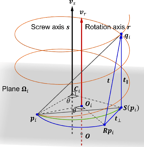 Figure 1 for Transformation Decoupling Strategy based on Screw Theory for Deterministic Point Cloud Registration with Gravity Prior