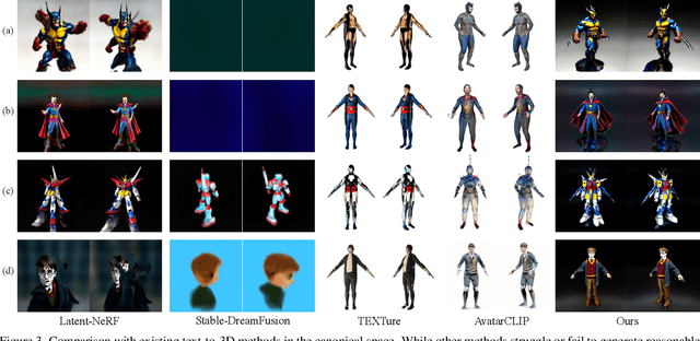 Figure 3 for DreamAvatar: Text-and-Shape Guided 3D Human Avatar Generation via Diffusion Models