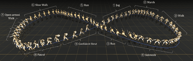 Figure 3 for C$\cdot$ASE: Learning Conditional Adversarial Skill Embeddings for Physics-based Characters
