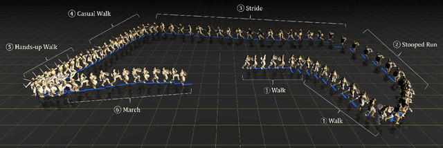 Figure 4 for C$\cdot$ASE: Learning Conditional Adversarial Skill Embeddings for Physics-based Characters