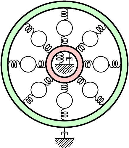 Figure 1 for Graph Neural Networks for Dynamic Modeling of Roller Bearing