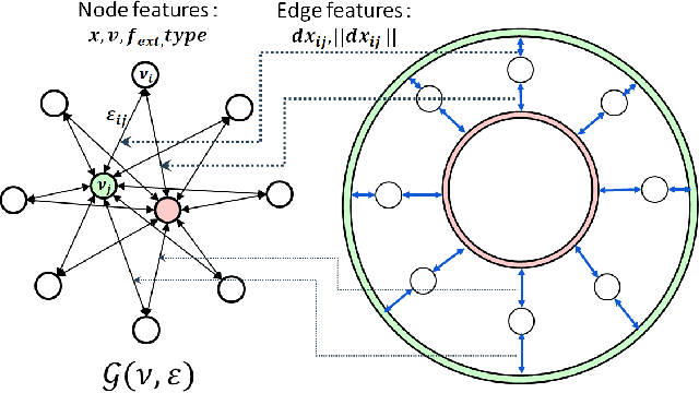 Figure 3 for Graph Neural Networks for Dynamic Modeling of Roller Bearing