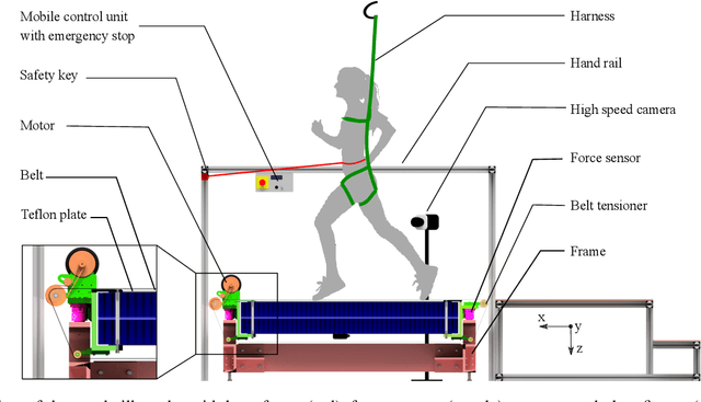 Figure 1 for An Open-Source Modular Treadmill for Dynamic Force Measurement with Load Dependant Range Adjustment