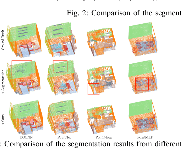 Figure 3 for Cloud-RAIN: Point Cloud Analysis with Reflectional Invariance