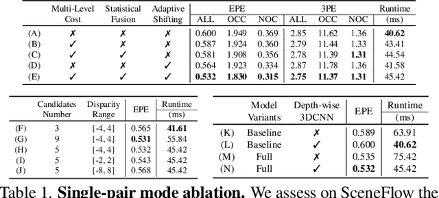 Figure 2 for TemporalStereo: Efficient Spatial-Temporal Stereo Matching Network