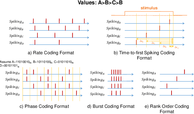 Figure 3 for HPCNeuroNet: Advancing Neuromorphic Audio Signal Processing with Transformer-Enhanced Spiking Neural Networks