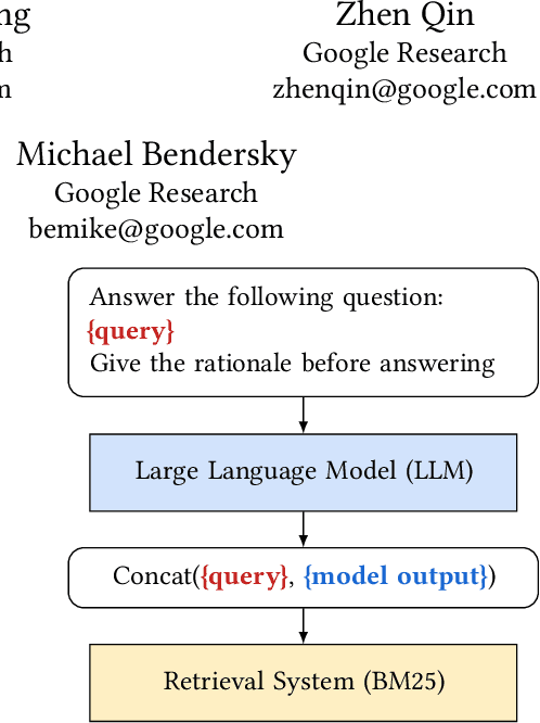 Figure 1 for Query Expansion by Prompting Large Language Models