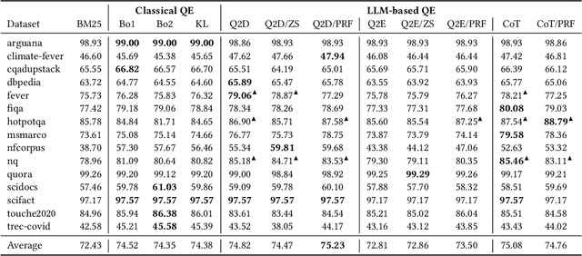 Figure 4 for Query Expansion by Prompting Large Language Models