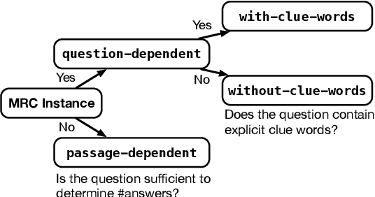 Figure 3 for How Many Answers Should I Give? An Empirical Study of Multi-Answer Reading Comprehension