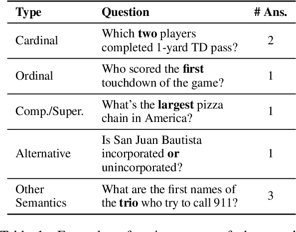 Figure 2 for How Many Answers Should I Give? An Empirical Study of Multi-Answer Reading Comprehension