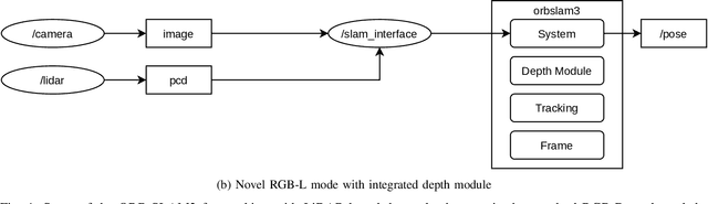 Figure 1 for RGB-L: Enhancing Indirect Visual SLAM using LiDAR-based Dense Depth Maps