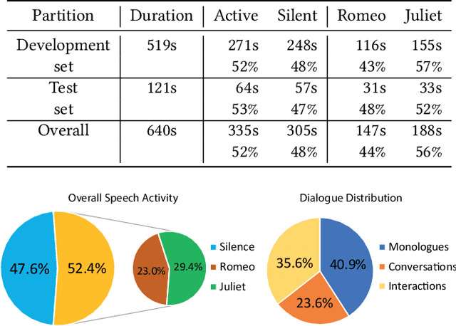 Figure 3 for Tragic Talkers: A Shakespearean Sound- and Light-Field Dataset for Audio-Visual Machine Learning Research