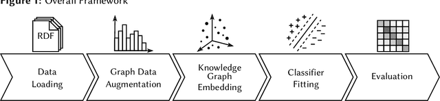 Figure 1 for Universal Preprocessing Operators for Embedding Knowledge Graphs with Literals