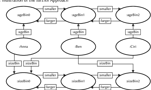 Figure 3 for Universal Preprocessing Operators for Embedding Knowledge Graphs with Literals