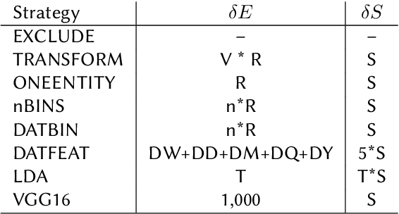 Figure 2 for Universal Preprocessing Operators for Embedding Knowledge Graphs with Literals