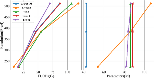 Figure 2 for Contextual Learning in Fourier Complex Field for VHR Remote Sensing Images