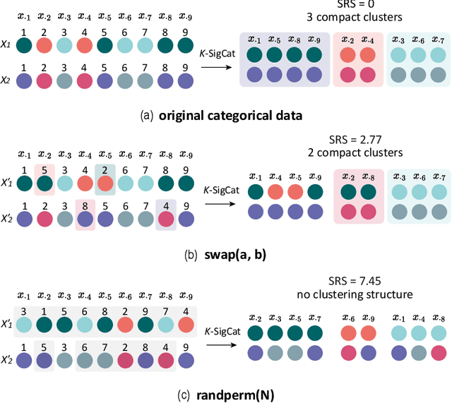 Figure 3 for Significance-Based Categorical Data Clustering