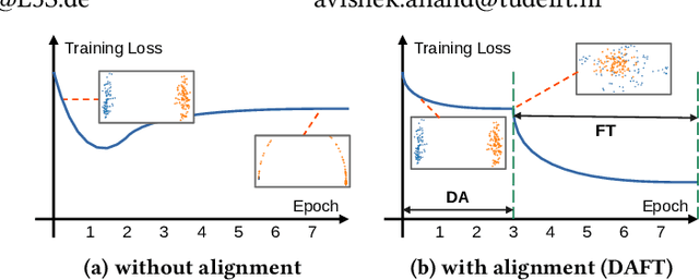 Figure 1 for Distribution-Aligned Fine-Tuning for Efficient Neural Retrieval