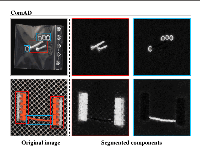 Figure 1 for Component-aware anomaly detection framework for adjustable and logical industrial visual inspection