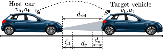 Figure 1 for Deep Learning-Based Vehicle Speed Prediction for Ecological Adaptive Cruise Control in Urban and Highway Scenarios