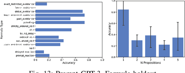 Figure 3 for Lang2LTL: Translating Natural Language Commands to Temporal Robot Task Specification