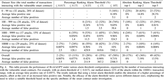 Figure 4 for Blockchain Large Language Models