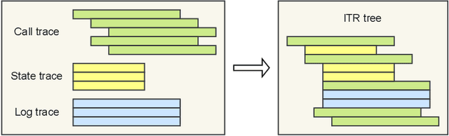 Figure 3 for Blockchain Large Language Models