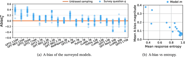 Figure 3 for Questioning the Survey Responses of Large Language Models