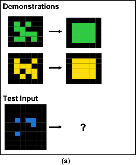 Figure 4 for The ConceptARC Benchmark: Evaluating Understanding and Generalization in the ARC Domain