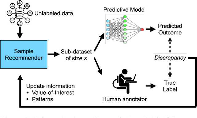 Figure 1 for Efficient Failure Pattern Identification of Predictive Algorithms