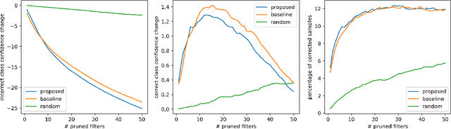 Figure 3 for Understanding Parameter Saliency via Extreme Value Theory