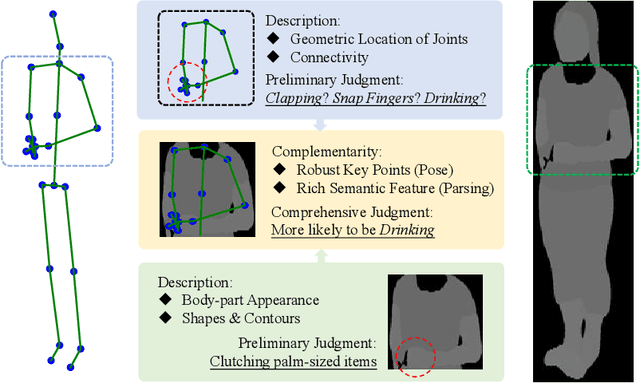 Figure 1 for Integrating Human Parsing and Pose Network for Human Action Recognition