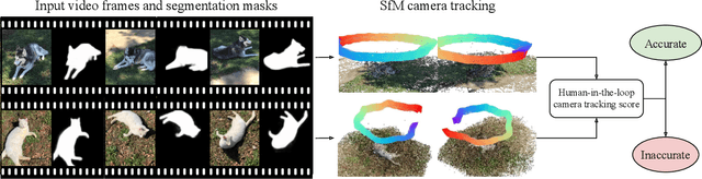 Figure 2 for Common Pets in 3D: Dynamic New-View Synthesis of Real-Life Deformable Categories