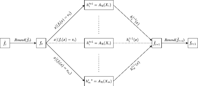 Figure 1 for Multicalibration as Boosting for Regression